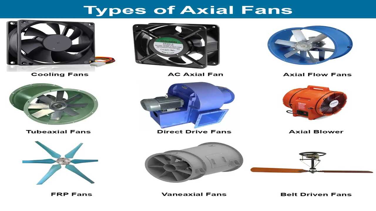 Types of Axial Fans