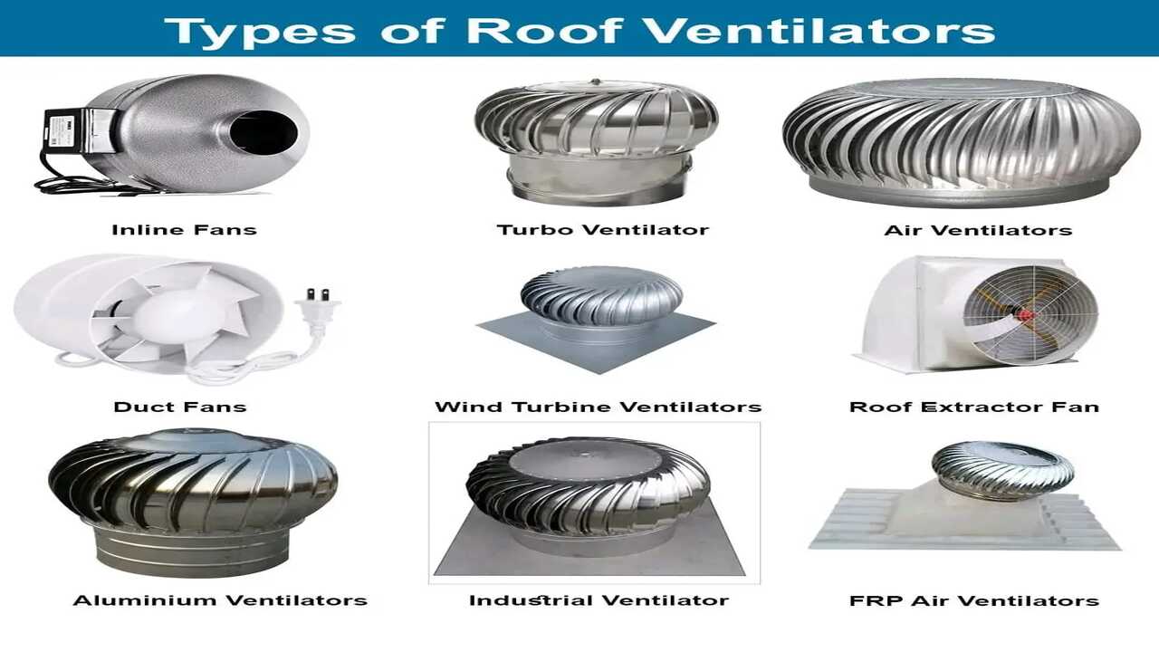 Types of Roof Ventilators