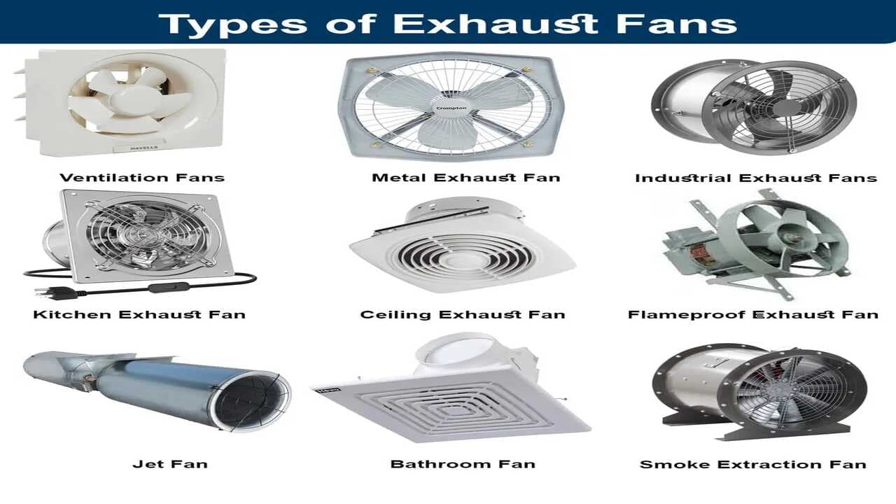 Types of Exhaust Fans