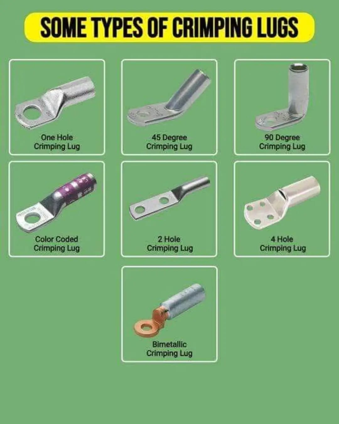 Best Types of Crimping Lugs 2025