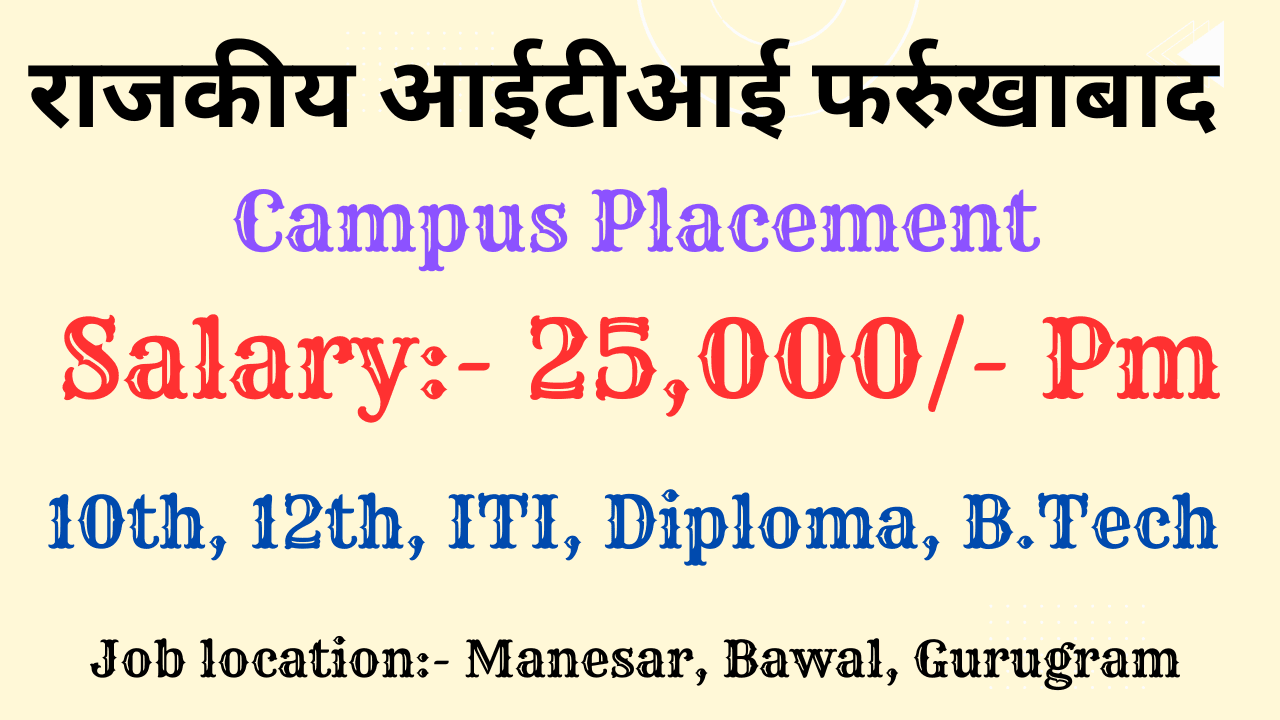 Gurugram Jobs