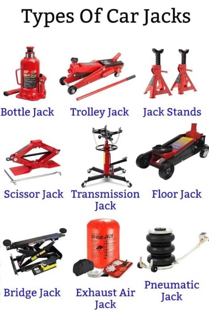 Top Types of Car Jacks