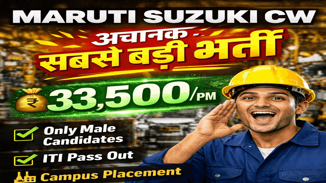 Maruti Suzuki CW Recruitment 2026