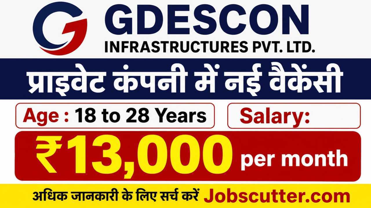 New Placement In Lucknow 2026 | Full-Time Opportunity